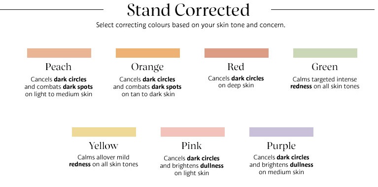 Color Correcting Makeup Chart