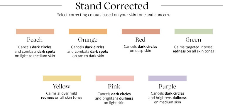 Makeup Color Corrector Chart