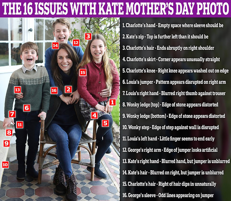 Where Is Kate Middleton- A Timeline Of The Royal Drama - March 11 - The Daily Mail calls out 16 photoshop issues