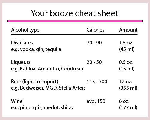 Booze cheat sheet chart